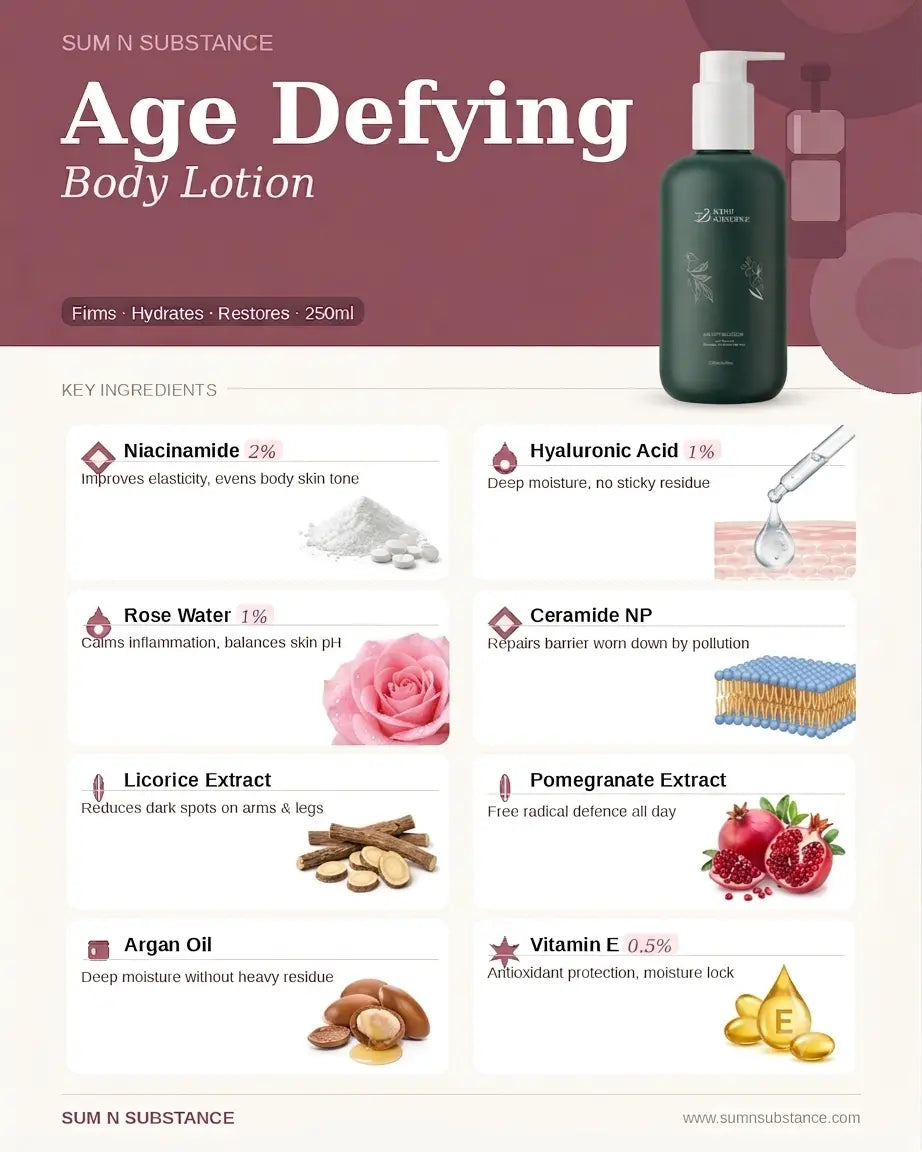 Age Defying Lotion