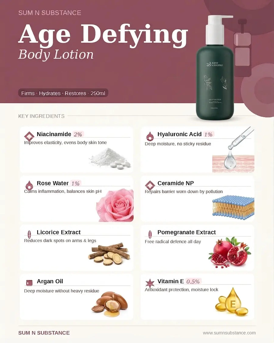 Age Defying Lotion