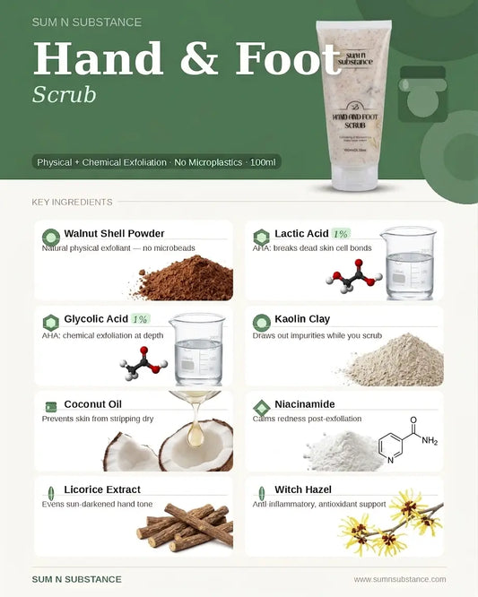 Hand & Foot Scrub