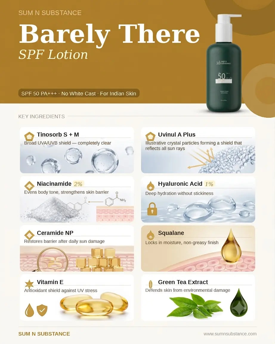 Barely There SPF Lotion